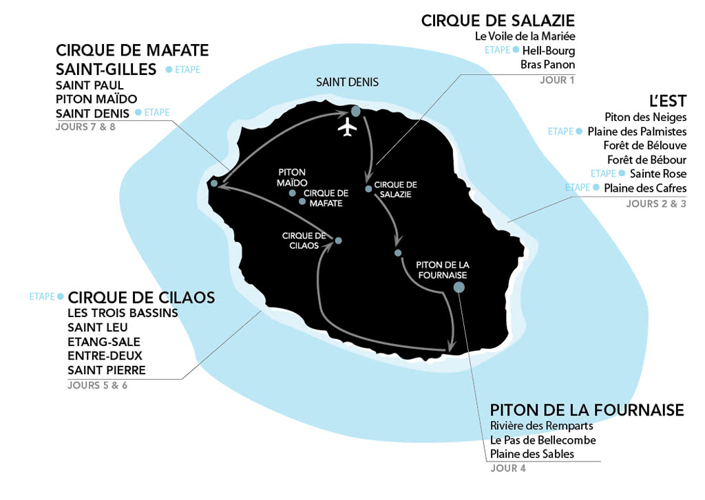 Circuit De Sites En Sites