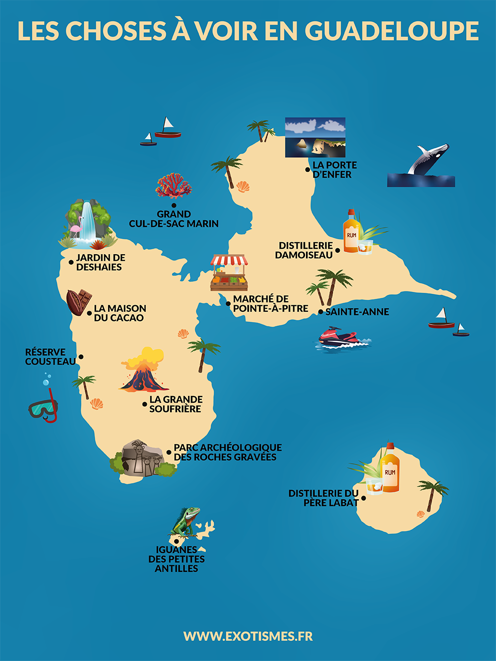 Les activités à faire en Guadeloupe carte
